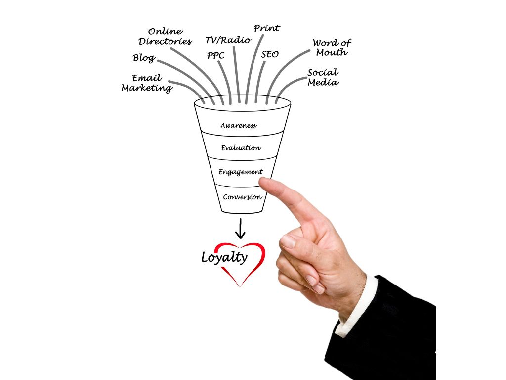 Ekspert wyjaśnia proces tanie pozycjonowanie Warszawa na schemacie lejka marketingowego